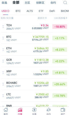 CoinTiger交易所app下载_币虎CoinTiger交易所官网最新版V5.1免费下载-第1张图片-欧意下载